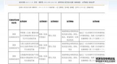 五星酒店脏布擦杯被处警告并罚两