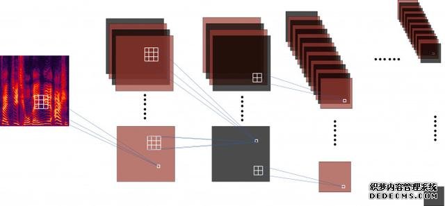 百度语音识别再获突破，DeepCNN能翻出多大的浪花？