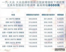 原创 大众打响合资降价第一枪，自