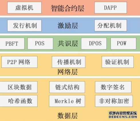 区块链农业产业防伪溯源平台GACT介绍