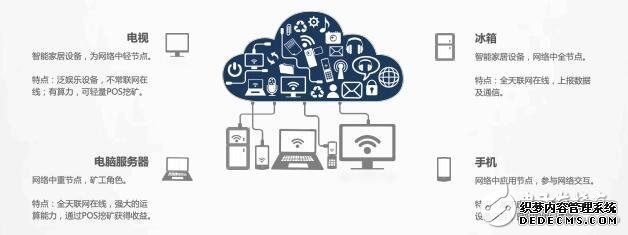 TOS设计及SDAG去中心化分层区块网络技术