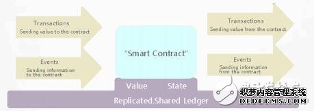 TOS设计及SDAG去中心化分层区块网络技术