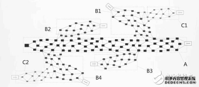 TOS设计及SDAG去中心化分层区块网络技术
