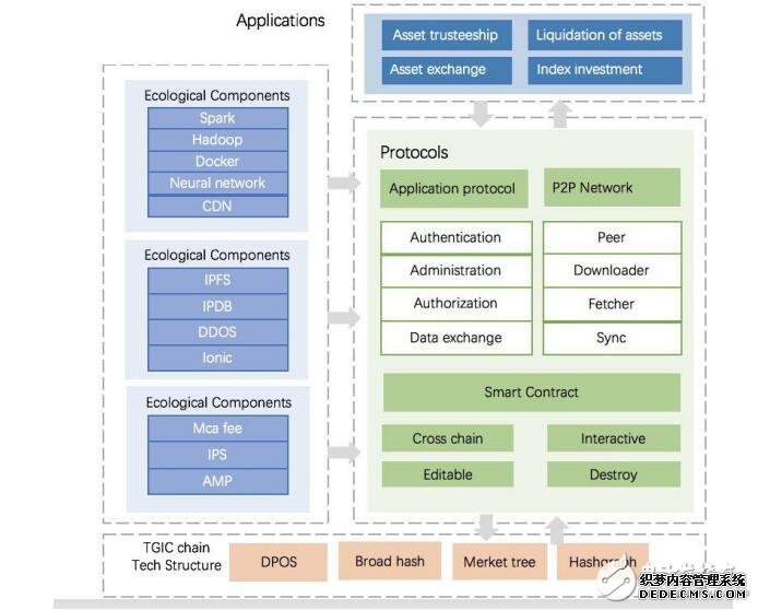 基于区块链打造的指数链“TGIC ”怎样影响着传统金融行业?