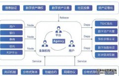 基于区块链打造的指数链“TGIC ”怎 基于区块链打造的指数链“TGIC ”怎