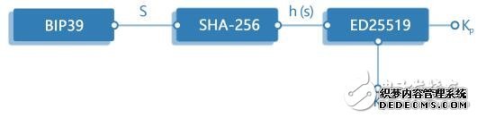 基于区块链打造的指数链“TGIC ”怎样影响着传统金融行业?