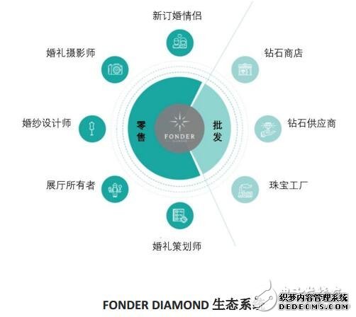 丰币真能成为世界上主流的加密货币之一吗？