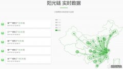 区块链技术可让公益事业的透明化