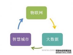 智慧城市和物联网设备需求正推动