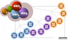 英媒：运用现有技术建设智慧城市