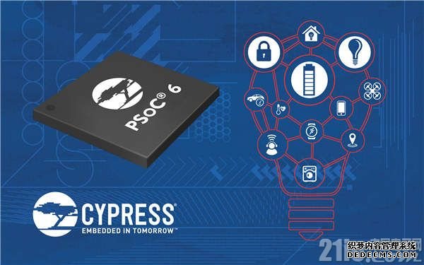 赛普拉斯 PSoC 6 MCU.jpg