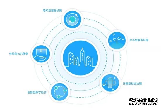 腾讯“超级大脑”将如何影响中国经济走向