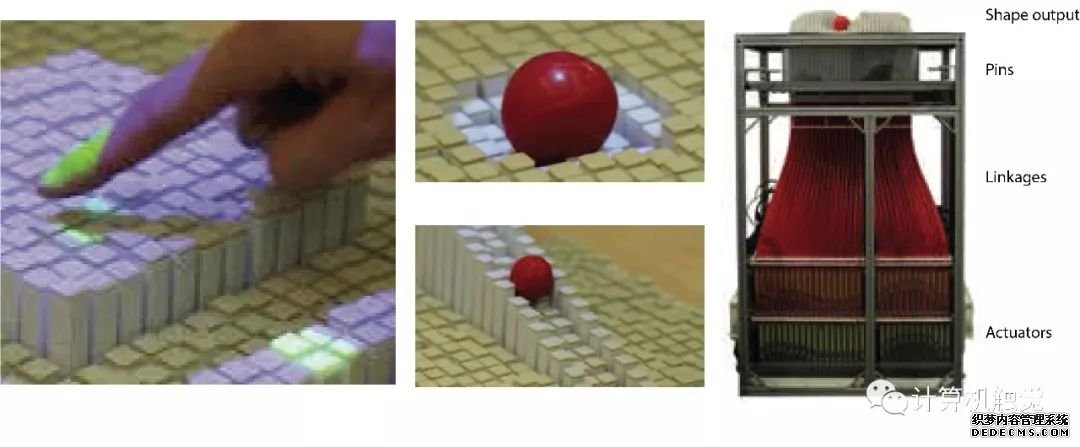 人工触觉的现在与未来