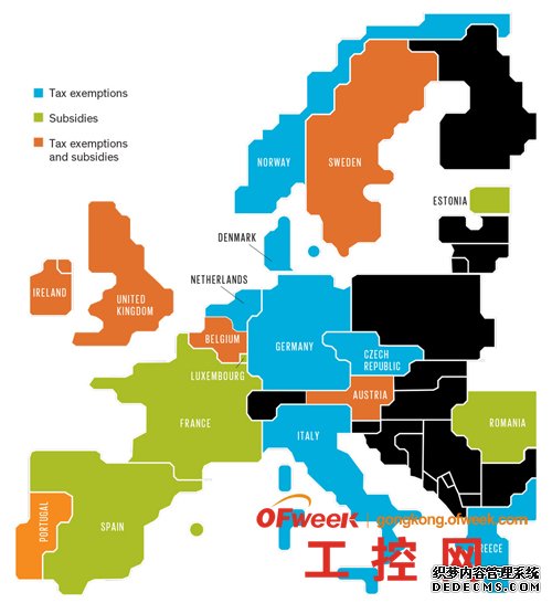 世界各地的政府为司机提供各种奖励，鼓励你购买电动汽车。
