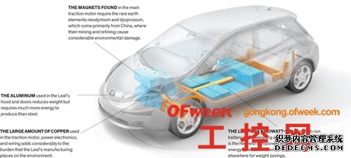 你的电动车里有什么？别只知道去掉的排气管，制造这样一个像日产Leaf这样的电动车，在环境上会造成大量的消耗。