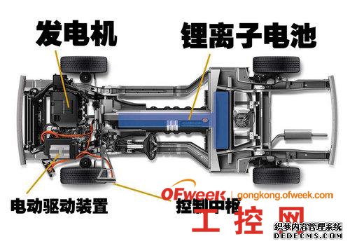 绿色阴谋论，电动车真的环保么？