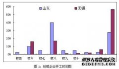 三大因素影响电线电缆行业节后开
