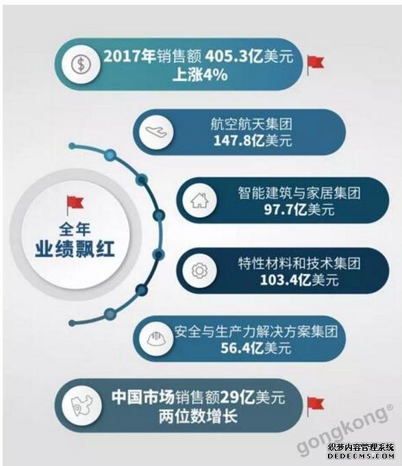 财报之红人篇：“钱”尘往事，亦喜亦忧