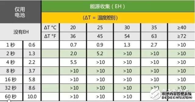 一文看懂实时控制——无线技术在工业领域应用的新趋势