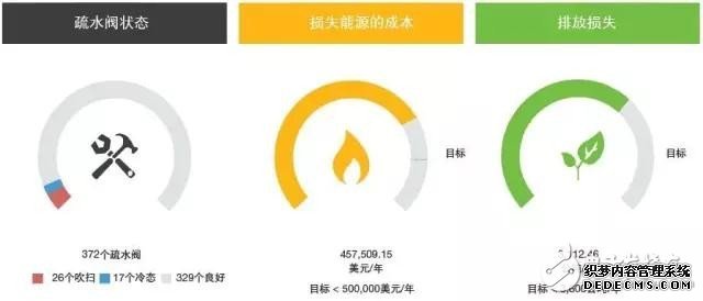 一文看懂实时控制——无线技术在工业领域应用的新趋势