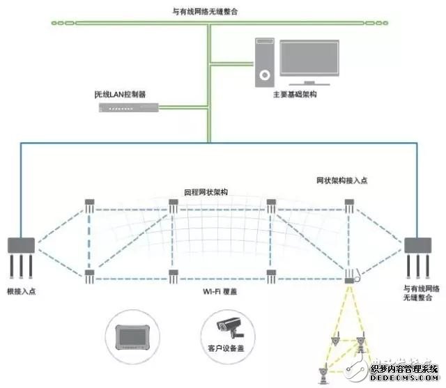 一文看懂实时控制——无线技术在工业领域应用的新趋势