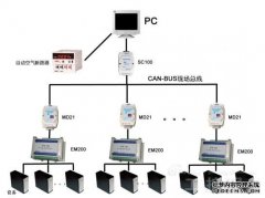 CAN总线原理简介