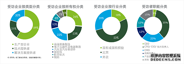 德勤分享2018智能制造调研报告：中国已进入成长期，企业进阶之路需六大部署