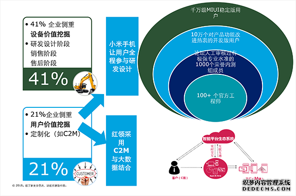 德勤分享2018智能制造调研报告：中国已进入成长期，企业进阶之路需六大部署