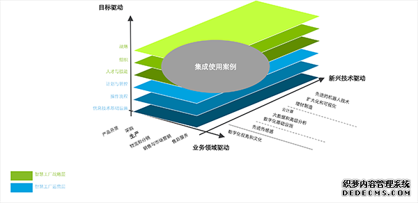 德勤分享2018智能制造调研报告：中国已进入成长期，企业进阶之路需六大部署