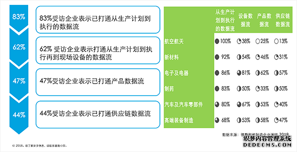 德勤分享2018智能制造调研报告：中国已进入成长期，企业进阶之路需六大部署