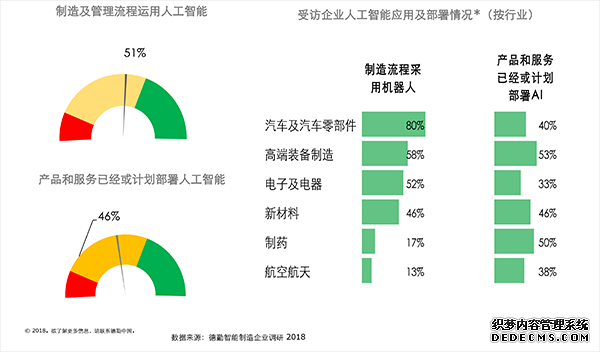 德勤分享2018智能制造调研报告：中国已进入成长期，企业进阶之路需六大部署