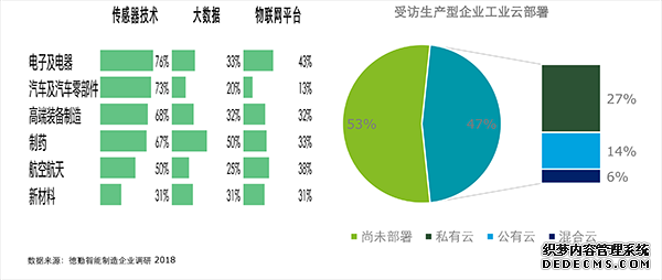 德勤分享2018智能制造调研报告：中国已进入成长期，企业进阶之路需六大部署