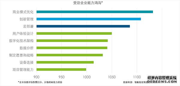 德勤分享2018智能制造调研报告：中国已进入成长期，企业进阶之路需六大部署