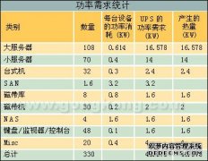 InfraStruXure机房解决方案
