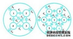 变频器输出与电缆长度关系探讨