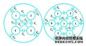 4芯和7芯电缆等效电容分布图