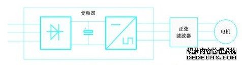 正弦输出滤波器的安装位置示意图