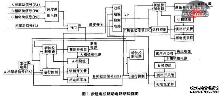 步进电机主要在哪些方面应用