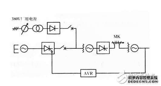 什么是发电机进相运行