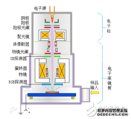 新一代物镜成就国产高速扫描电镜