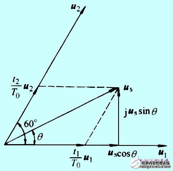 变频器作用及工作原理