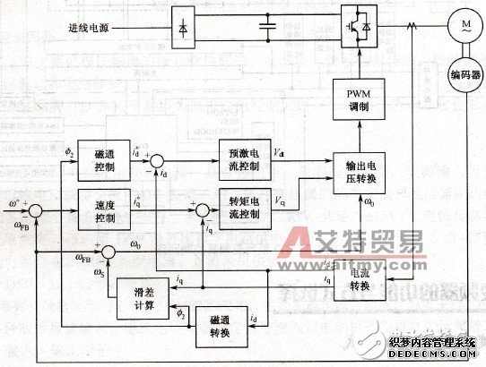 变频器作用及工作原理