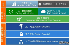 加速制造业数字化进程 思科如何发