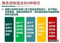 CMIC：对加快发展服务型制造产业的