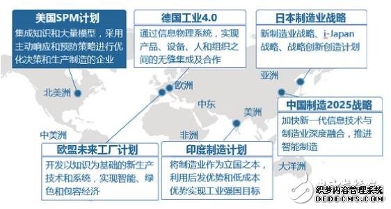 我国流程工业智能优化制造还面临三大国际性难点