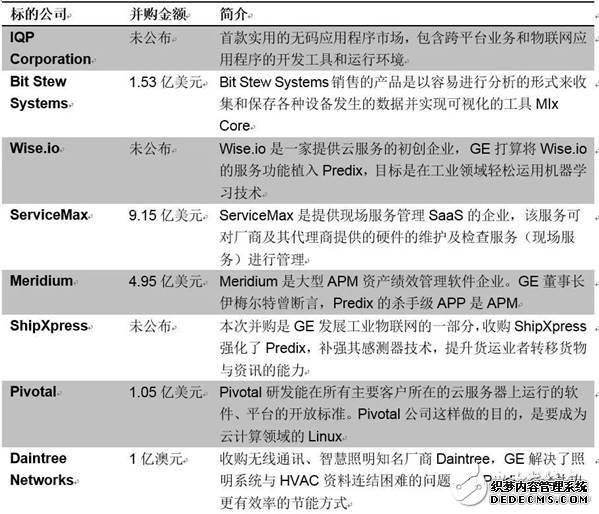 GE撞得头破血流的工业互联网之路，富士康试图走到底？