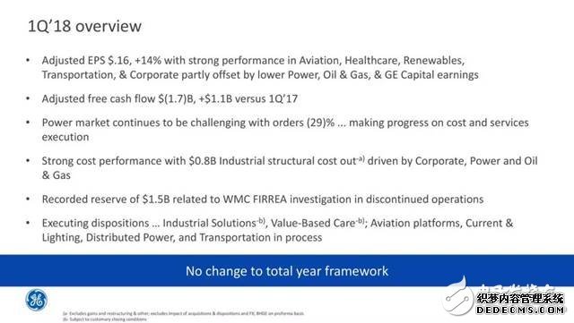 GE撞得头破血流的工业互联网之路，富士康试图走到底？