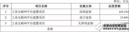 GE撞得头破血流的工业互联网之路，富士康试图走到底？