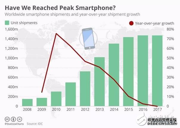 GE撞得头破血流的工业互联网之路，富士康试图走到底？