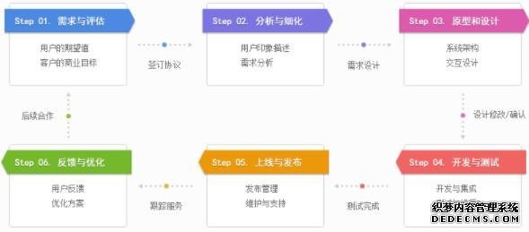 IT项目精益开发中支撑的三大支柱 IT项目精益开发中支撑的三大支柱